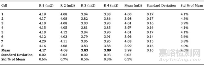 鋰離子電池測試誤差分析