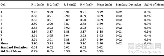 鋰離子電池測試誤差分析