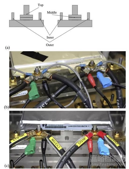 鋰離子電池測試誤差分析