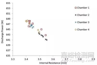 鋰離子電池測試誤差分析