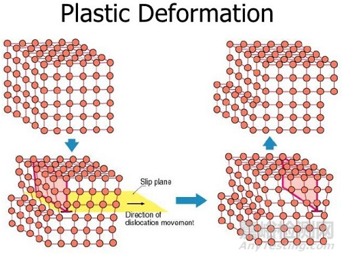 金屬材料的拉伸性能測試中的一些基礎性問題
