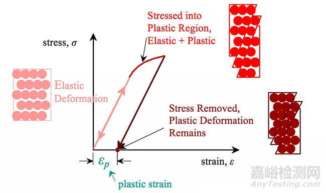 金屬材料的拉伸性能測試中的一些基礎性問題