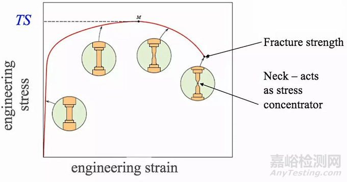 金屬材料的拉伸性能測試中的一些基礎性問題