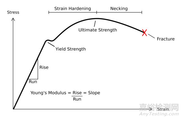 金屬材料的拉伸性能測試中的一些基礎性問題