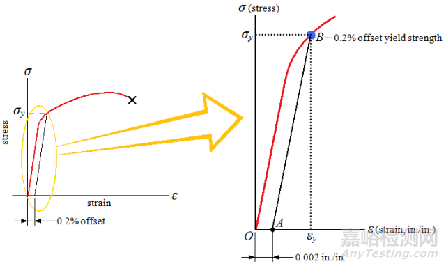 金屬材料的拉伸性能測試中的一些基礎性問題