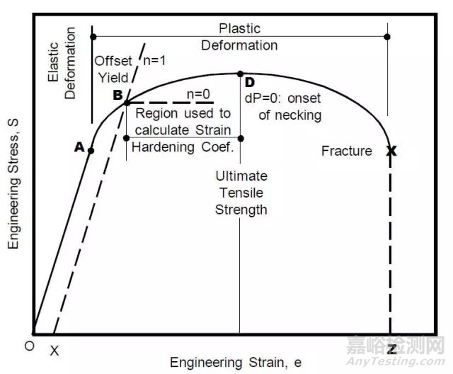 金屬材料的拉伸性能測試中的一些基礎性問題