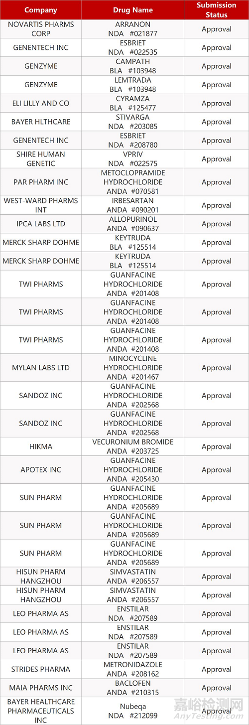 【藥研日報0802】Keytruda獲批食管癌適應癥 | 田邊三菱依達拉奉國內(nèi)獲批治療“漸凍人”...