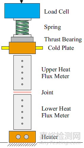 塑料導(dǎo)熱系數(shù)的檢測方法與檢測標(biāo)準(zhǔn)