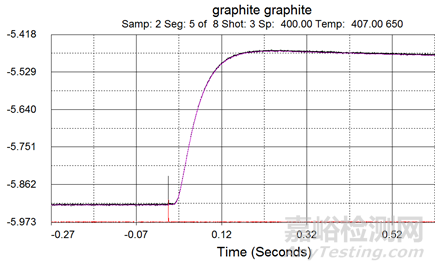 塑料導(dǎo)熱系數(shù)的檢測方法與檢測標(biāo)準(zhǔn)