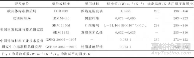 導(dǎo)熱系數(shù)測(cè)試方法概述——穩(wěn)態(tài)法