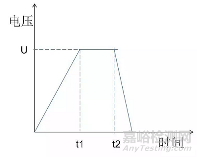 鋰電池電芯絕緣耐電壓測(cè)試基礎(chǔ)知識(shí)