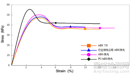 免噴涂材料的檢測(cè)標(biāo)準(zhǔn)與檢測(cè)項(xiàng)目