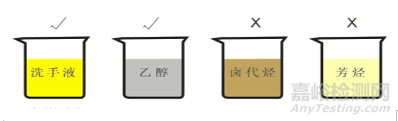 免噴涂材料的檢測(cè)標(biāo)準(zhǔn)與檢測(cè)項(xiàng)目