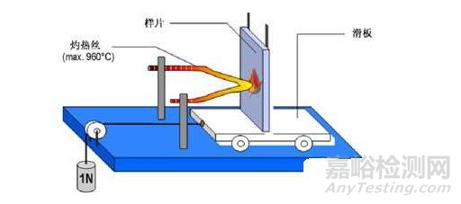 家電標(biāo)準(zhǔn)中對(duì)塑料的6種常見試驗(yàn)要求