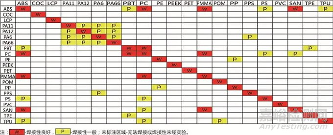 PA、PBT等材料激光穿透率的檢測(cè)方法