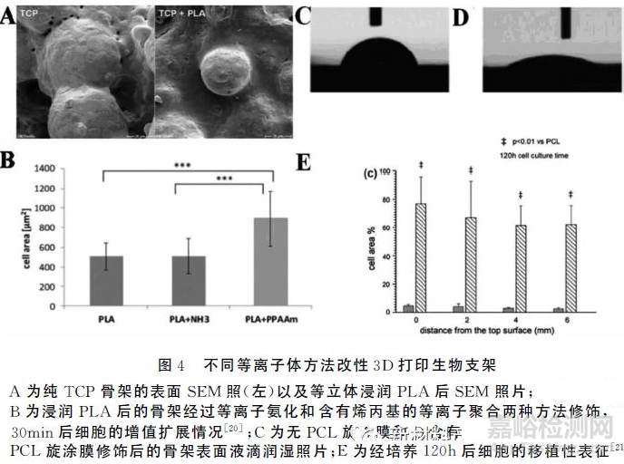 3D打印生物醫(yī)用材料研究進(jìn)展