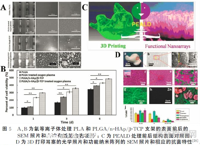3D打印生物醫(yī)用材料研究進(jìn)展