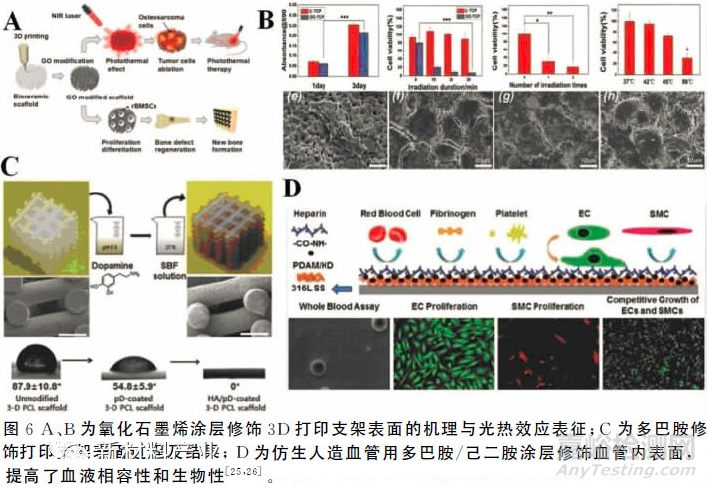 3D打印生物醫(yī)用材料研究進(jìn)展
