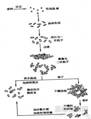 什么是顏料在塑料中的耐遷移性？如何測(cè)試？