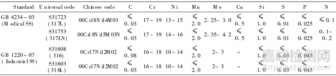 醫(yī)用不銹鋼與普通不銹鋼的差別