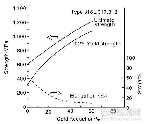 醫(yī)用不銹鋼與普通不銹鋼的差別