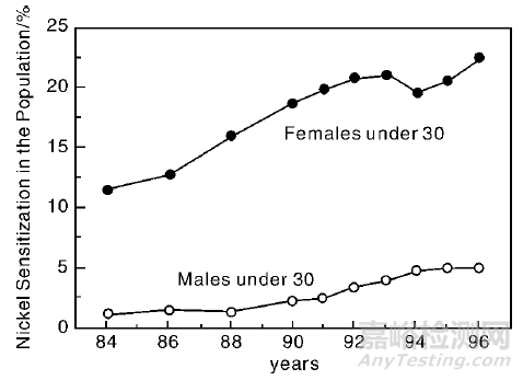 醫(yī)用不銹鋼與普通不銹鋼的差別