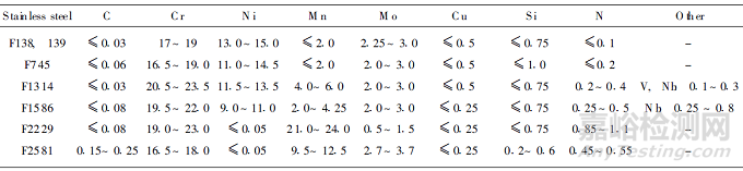 醫(yī)用不銹鋼與普通不銹鋼的差別