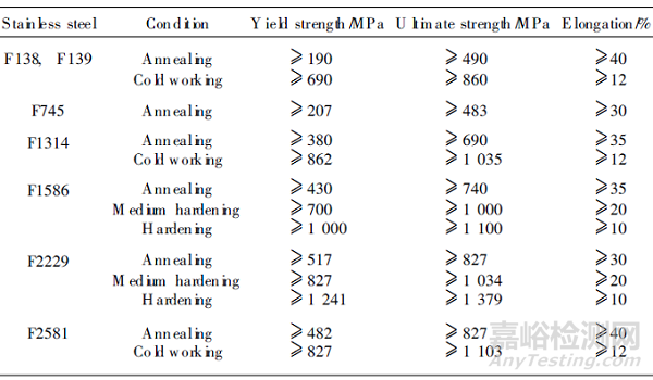 醫(yī)用不銹鋼與普通不銹鋼的差別
