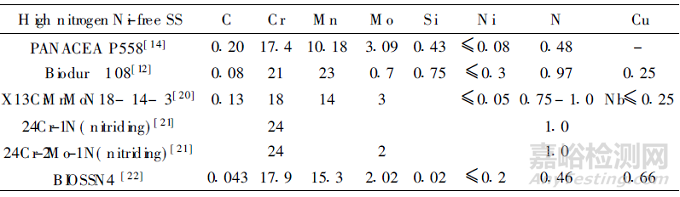 醫(yī)用不銹鋼與普通不銹鋼的差別
