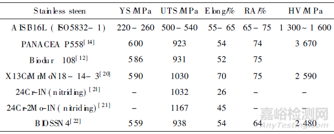 醫(yī)用不銹鋼與普通不銹鋼的差別