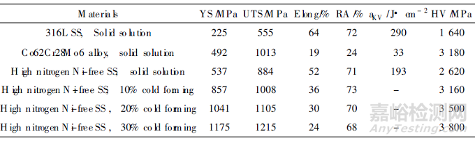醫(yī)用不銹鋼與普通不銹鋼的差別