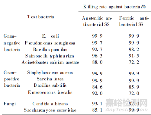 醫(yī)用不銹鋼與普通不銹鋼的差別