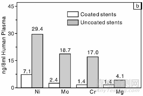醫(yī)用不銹鋼與普通不銹鋼的差別