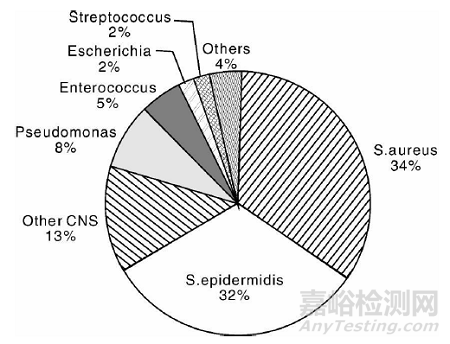 醫(yī)用不銹鋼與普通不銹鋼的差別