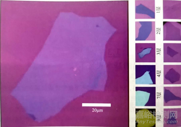 石墨烯的基本表征手段匯總
