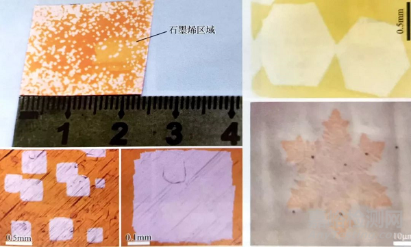 石墨烯的基本表征手段匯總