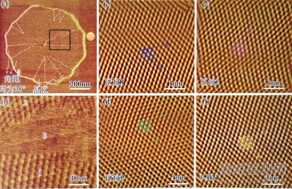 石墨烯的基本表征手段匯總