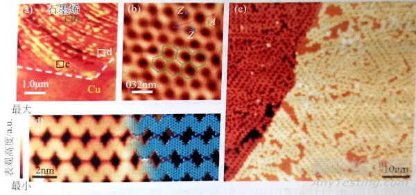 石墨烯的基本表征手段匯總