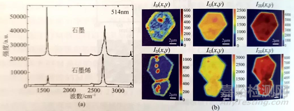 石墨烯的基本表征手段匯總