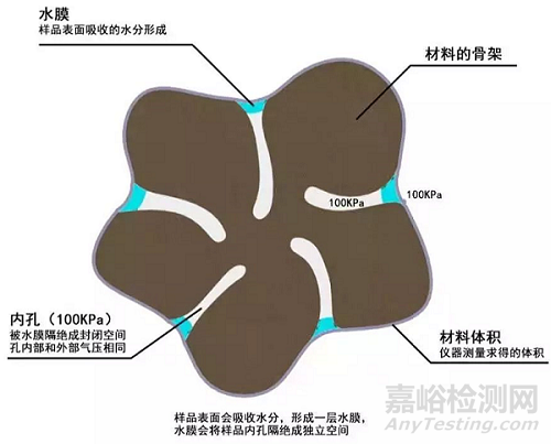什么是真密度？真密度的檢測(cè)方法