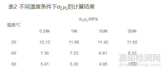 聚乙烯管材專用料質(zhì)量特性的測試方法