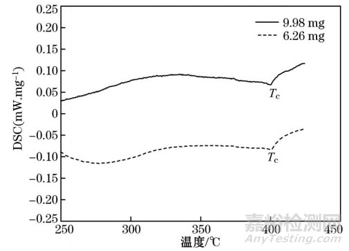鐵基非晶合金居里轉(zhuǎn)變溫度熱分析測(cè)試方法