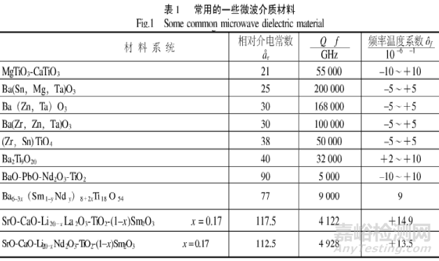 5G陶瓷濾波器關(guān)鍵材料—微波介質(zhì)陶瓷的技術(shù)性能