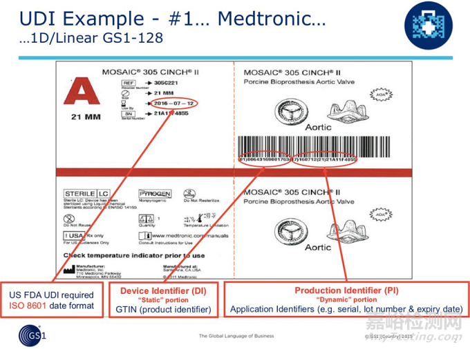 GS1關(guān)于UDI的編碼規(guī)則解讀