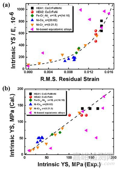 缺陷對(duì)材料力學(xué)、物理、化學(xué)等性能的影響