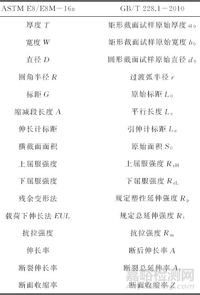 拉伸試驗(yàn)方法國(guó)標(biāo)與美標(biāo)的差異分析及對(duì)國(guó)標(biāo)的修訂建議