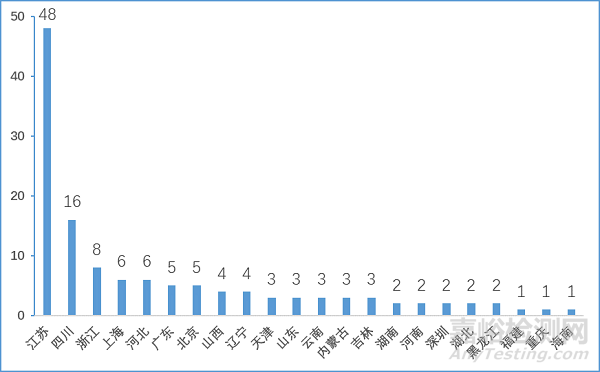 核查中心2018年度藥品注冊生產現(xiàn)場檢查報告
