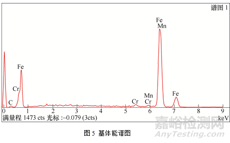 20CrMnTi材料斷面開裂失效分析