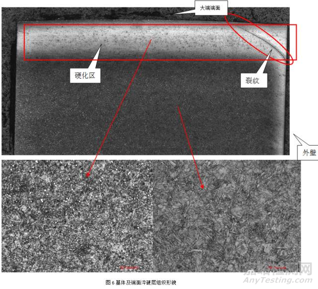 20CrMnTi材料斷面開裂失效分析