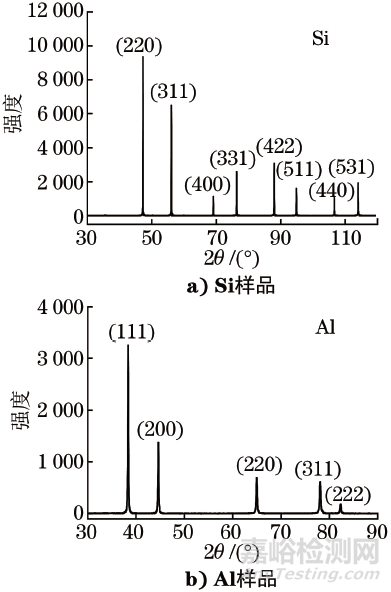 X射線衍射法測(cè)定納米晶純鋁的平均晶粒尺寸